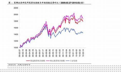 新能源电池股票龙头股有哪些(新能源电池股票龙头企业)_https://www.gzyhshgzzx.com_中金所_第1张