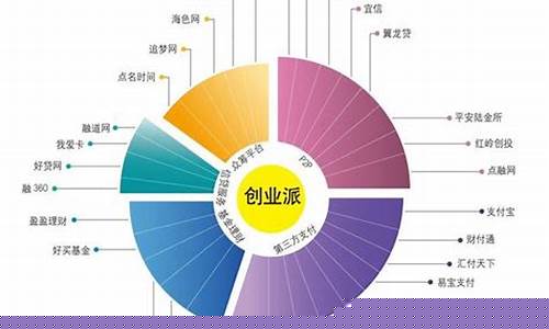 21个行业分类(所有行业分类大全)_https://www.gzyhshgzzx.com_郑商所_第1张