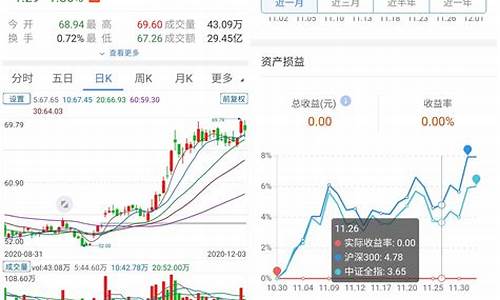炒股软件app排名(炒股软件app排名第一名)_https://www.gzyhshgzzx.com_中金所_第1张