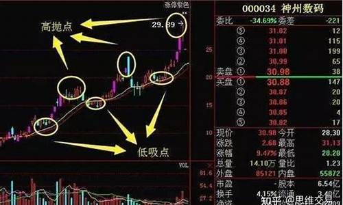 炒股坚持每天看5分钟图(炒股每天1%)_https://www.gzyhshgzzx.com_上期能源_第1张