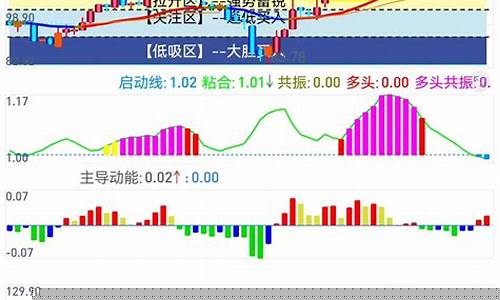 几乎100胜率选股公式(尾盘买次日必涨选股公式)_https://www.gzyhshgzzx.com_上期能源_第1张
