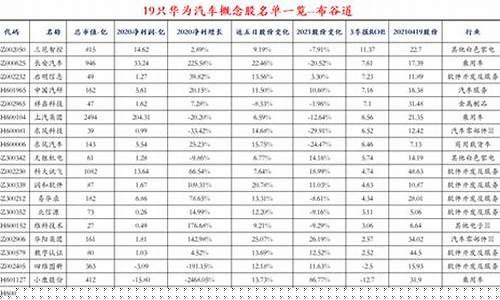华为汽车概念股龙头股(最看好的华为汽车概念十大龙头股)_https://www.gzyhshgzzx.com_上期所_第1张