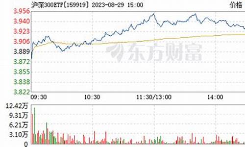 沪深300的股票代码是多少(沪深300指数代码)_https://www.gzyhshgzzx.com_上期能源_第1张
