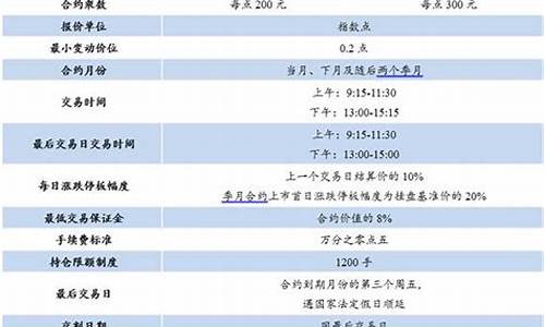 中证500期货合约(中证500期货合约表)_https://www.gzyhshgzzx.com_上期所_第1张