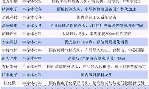 半导体芯片龙头股(半导体芯片龙头股2019)_https://www.gzyhshgzzx.com_大商所_第1张