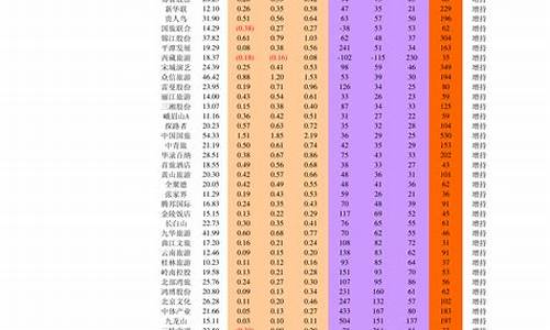 上证50成分股一览表2022(上证50成分股前十排名)_https://www.gzyhshgzzx.com_广期所_第1张