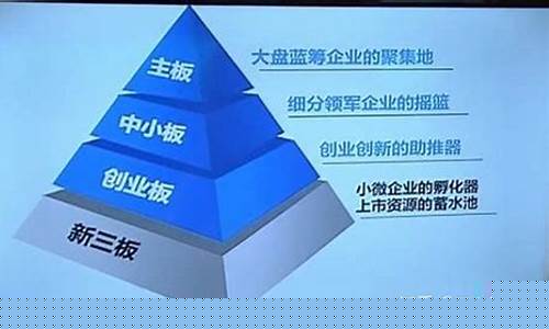 深圳创业板交易特别规定(深圳创业板涨跌幅限制)_https://www.gzyhshgzzx.com_大商所_第1张