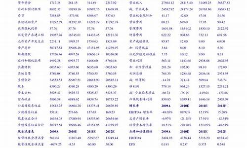300元以上的股票有哪些(三百多元的股票)_https://www.gzyhshgzzx.com_上期所_第1张