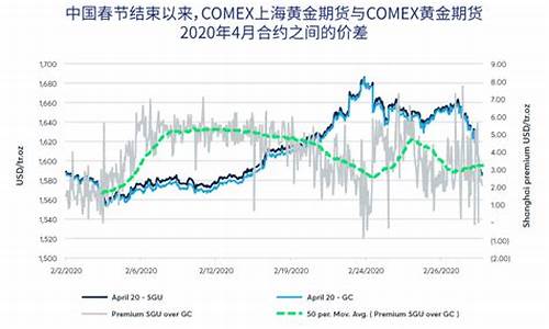 comex黄金期货价格(comex黄金期货交易时间)_https://www.gzyhshgzzx.com_大商所_第1张