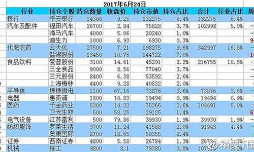 个股占总仓位多少比较合适(总仓位和个股仓位)_https://www.gzyhshgzzx.com_中金所_第1张