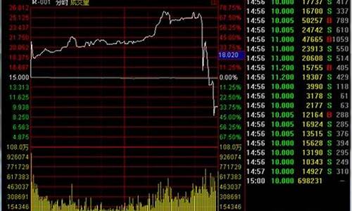 股票从哪里查(股票从哪里查股价)_https://www.gzyhshgzzx.com_大商所_第1张