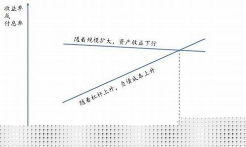 普通人怎么加杠杆买股票(股票融资50万一天利息)_https://www.gzyhshgzzx.com_郑商所_第1张