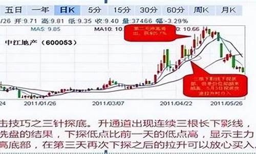 股票超短线操作技巧(股票超短线投资技巧)_https://www.gzyhshgzzx.com_上期所_第1张