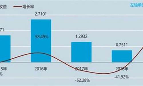 每股净资产高的股票(每股净资产高的股票排名榜)_https://www.gzyhshgzzx.com_中金所_第1张