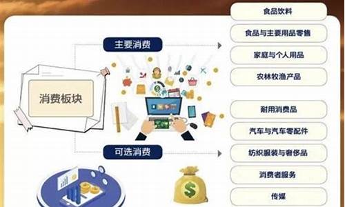新型消费龙头上市公司有哪些(新型消费龙头股)_https://www.gzyhshgzzx.com_广期所_第1张