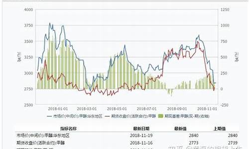 期货分析了(期货的分析方法有哪些)_https://www.gzyhshgzzx.com_中金所_第1张