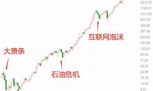 沪深指数实时走势图(沪深300指数历史走势图)_https://www.gzyhshgzzx.com_大商所_第1张