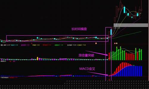 第二天必涨选股指标公式(第二天必涨停选股法)_https://www.gzyhshgzzx.com_大商所_第1张