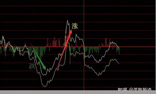 大涨的信号股票会涨吗(大涨之前的信号和数据提示)_https://www.gzyhshgzzx.com_广期所_第1张