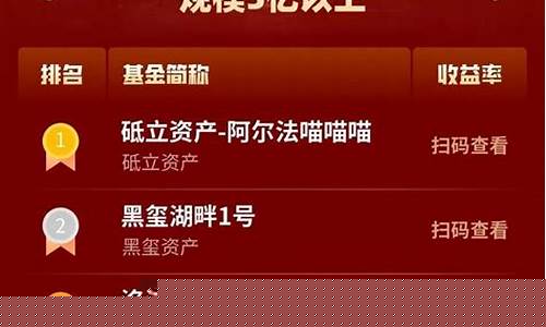 私募排排网(私募排排网app)_https://www.gzyhshgzzx.com_中金所_第1张