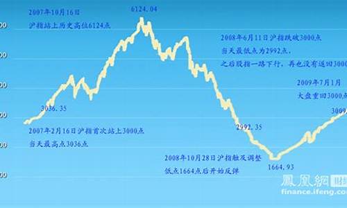 2007年美国股市(2007年美国股市最高点)_https://www.gzyhshgzzx.com_郑商所_第1张