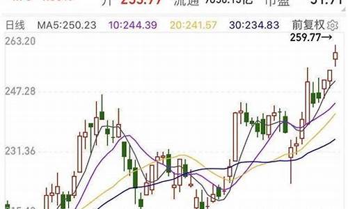 五粮液股票实时走势(五粮液股票行情走势)_https://www.gzyhshgzzx.com_上期所_第1张