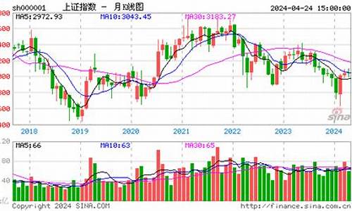 实时大盘指数上证指数(大盘指数上证指数今天走势图600399)_https://www.gzyhshgzzx.com_郑商所_第1张