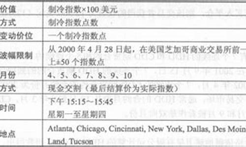 天气期货合约(期货近期合约)_https://www.gzyhshgzzx.com_中金所_第1张