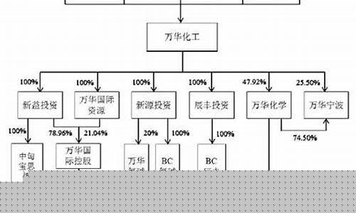 三家公司重组最新消息公布(三家上市公司合并)_https://www.gzyhshgzzx.com_上期能源_第1张