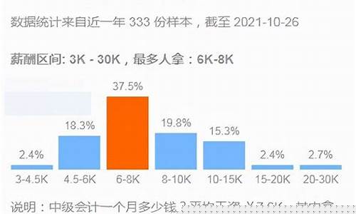 会计能赚多少钱一个月(会计能赚多少钱一个月北京)_https://www.gzyhshgzzx.com_广期所_第1张