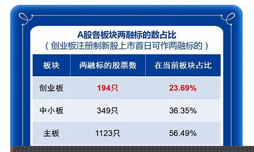 新股连续20个交易日低于发行价(新股上市连续20个交易日低于发行价)_https://www.gzyhshgzzx.com_广期所_第1张