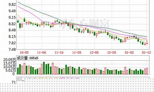 中工国际股票还有希望吗(中工国际股票行情走势)_https://www.gzyhshgzzx.com_上期所_第1张