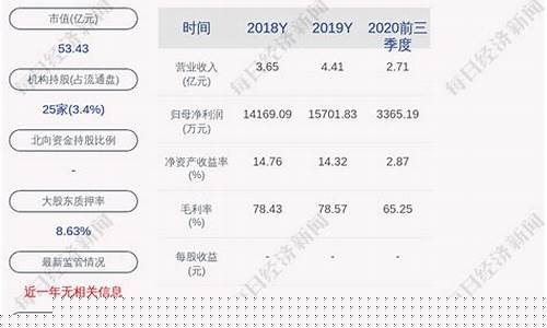 创投股东减持公告(创投股东减持受限吗)_https://www.gzyhshgzzx.com_上期能源_第1张