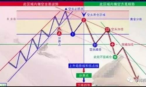 股票左侧交易右侧交易什么意思(股票做空是什么意思)_https://www.gzyhshgzzx.com_上期能源_第1张