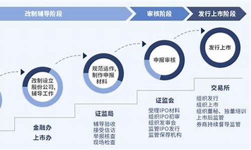 企业上市条件和流程PPT(企业上市具体流程图)_https://www.gzyhshgzzx.com_郑商所_第1张