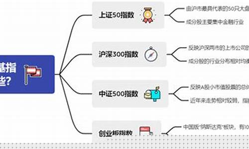 宽基指数基金有哪些(etf宽基指数基金有哪些)_https://www.gzyhshgzzx.com_上期能源_第1张