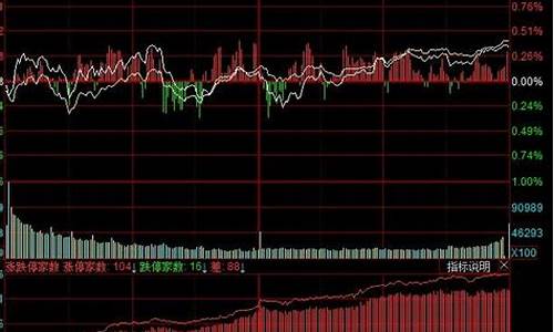 怎么投资股票指数(如何投资a股指数)_https://www.gzyhshgzzx.com_广期所_第1张