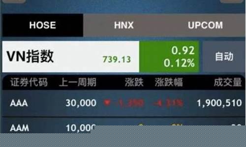 越南股票开户条件(越南股市开户条件)_https://www.gzyhshgzzx.com_郑商所_第1张