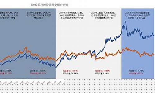 什么是沪深300指数(什么是沪深300指数基金啊)_https://www.gzyhshgzzx.com_上期能源_第1张