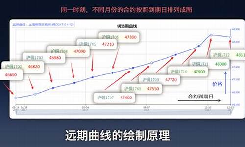 好期期货(期舞者 期货)_https://www.gzyhshgzzx.com_上期能源_第1张