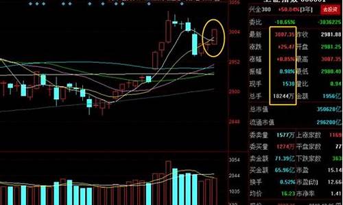 a股今日成交量(a股成交量怎么看)_https://www.gzyhshgzzx.com_上期所_第1张