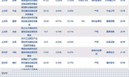 国内reits怎么开户(想投资reits如何开户)_https://www.gzyhshgzzx.com_郑商所_第1张