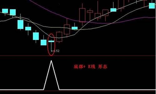 一键选股指标源码(选股器源码)_https://www.gzyhshgzzx.com_上期能源_第1张