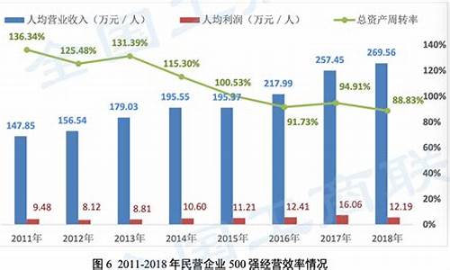万业企业2023年发展前景(万业企业2020年业绩预告)_https://www.gzyhshgzzx.com_广期所_第1张