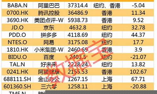 a股板块市值排名榜前十名(a股各板块总市值)_https://www.gzyhshgzzx.com_中金所_第1张