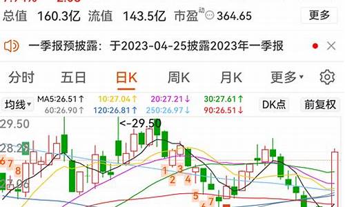 大盘东方财富网股吧(东方财富网大盘走势图)_https://www.gzyhshgzzx.com_中金所_第1张