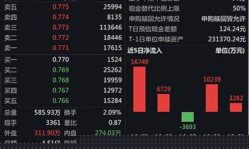 券商股 雪球(雪球产品券商排行)_https://www.gzyhshgzzx.com_上期能源_第1张