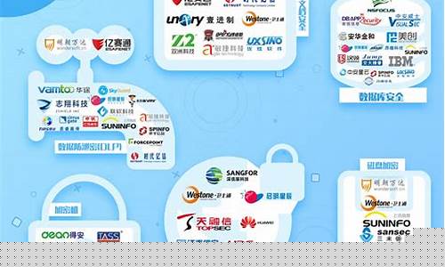 国内网络安全龙头公司(中国网络安全龙头被低估)_https://www.gzyhshgzzx.com_广期所_第1张