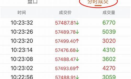 怎么看出a股每日成交量万亿(怎么看出a股每日成交量万亿以上)_https://www.gzyhshgzzx.com_郑商所_第1张