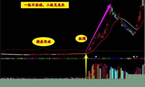 2023年最牛的妖股(2023年股市)_https://www.gzyhshgzzx.com_广期所_第1张